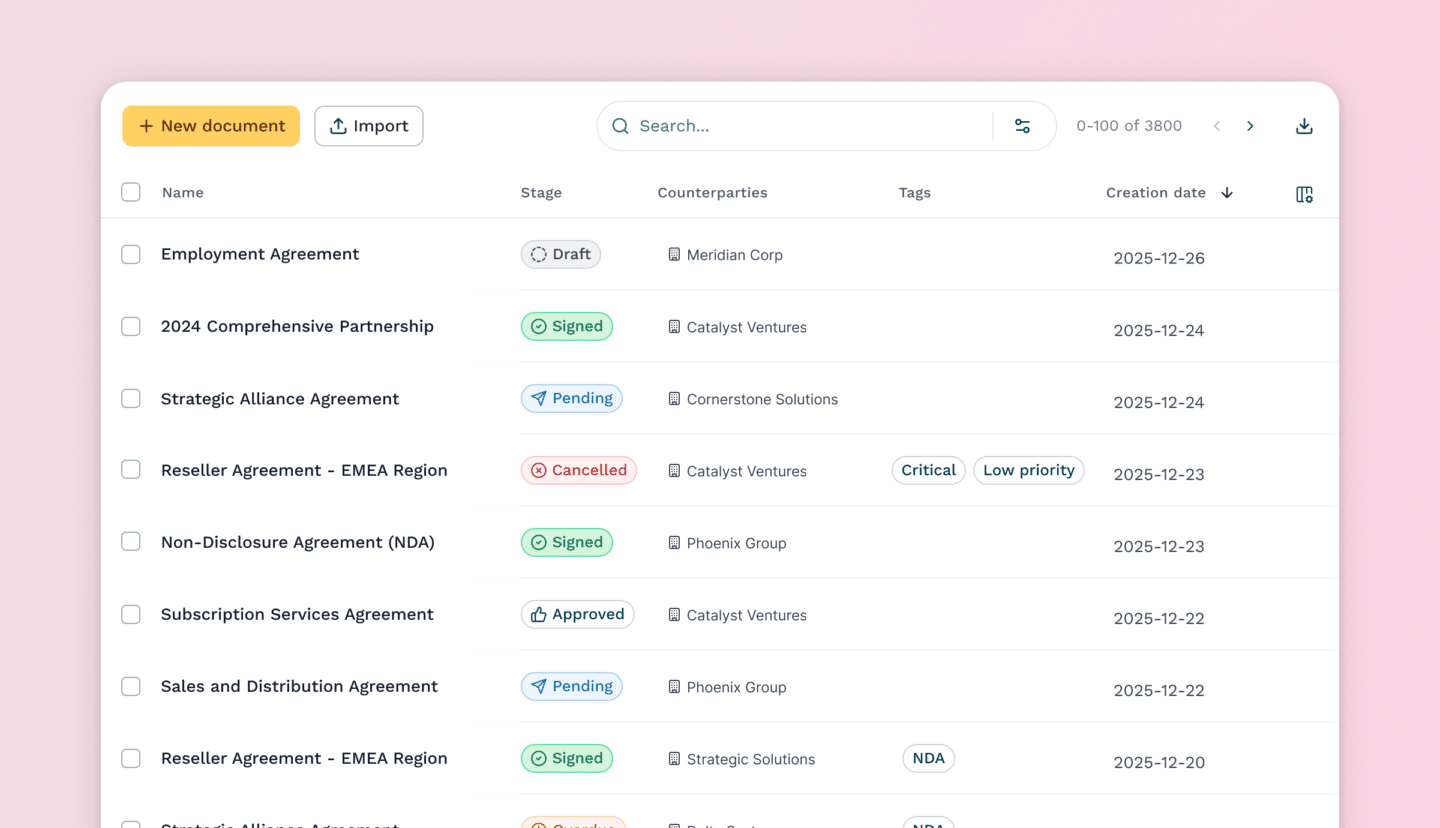 What is contract management? A complete guide 1 List promo ENG