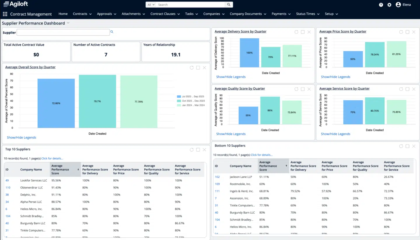 The best Ironclad alternatives (ranked for teams who need connected contract data) 7 Agiloft no-code CLM workflow builder, a configurable alternative to Ironclad with compliance tracking