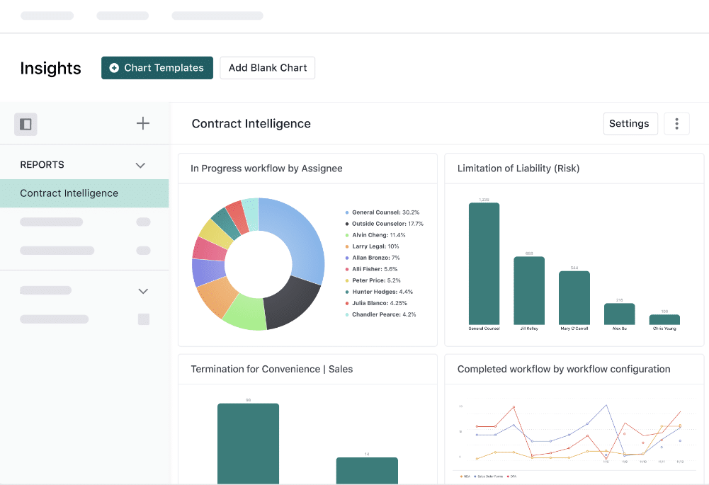 Ironclad contract management reviews, features, pricing, pros+cons 1 Ironclad contract management tool showing contract intelligence stats helping execute contracts better