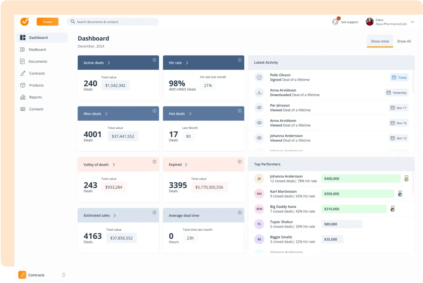GetAccept — best for salgsteam med digitale salgsrom
