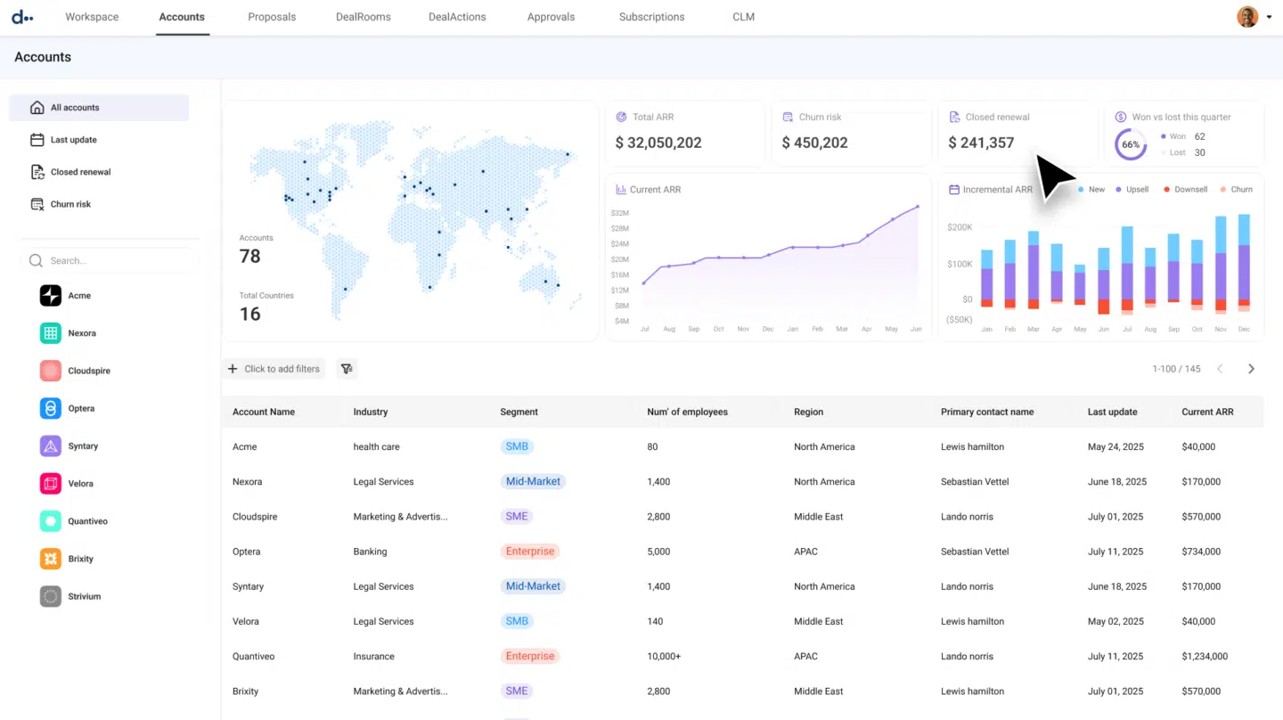 7 Salesforce CPQ alternatives compared for 2026 3 DealHub is an alternative to Salesforce CPQ that handles complex pricing and deal structures