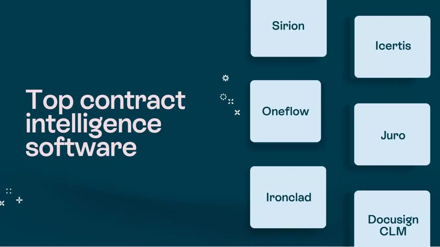 Contract intelligence software