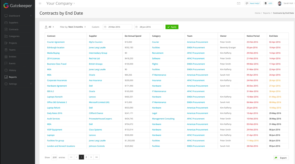 Gatekeeper has contract management tools with configurable approval workflows and contract templates