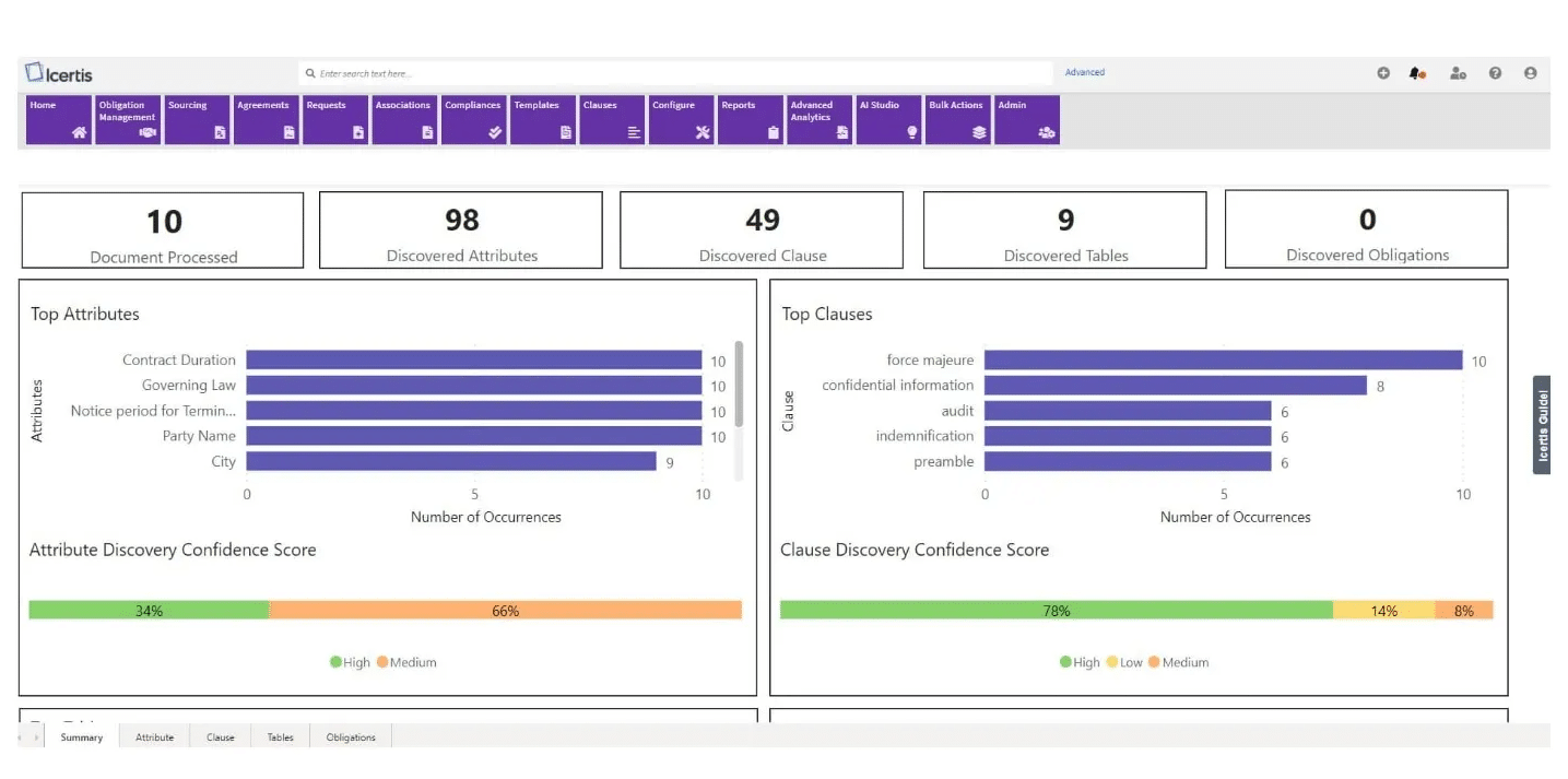 Contract intelligence software: 8 platforms compared 2 Icertis artificial intelligence and contract intelligence tools give teams actionable insights