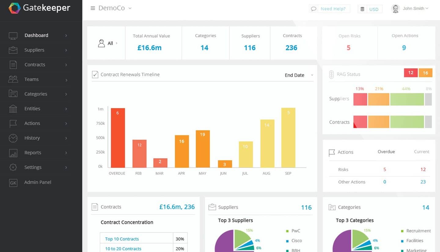 Contract compliance software: 10 tools compared for 2026 9 Gatekeeper helps track sales agreements and vendor contracts across every contract phase
